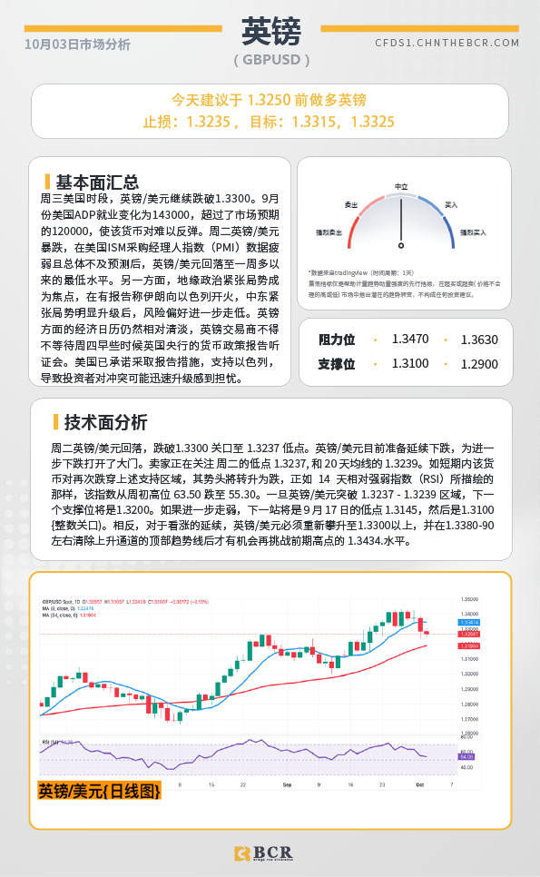 BCR每日早评及分析-2024年10月3日