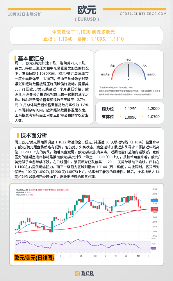 BCR每日早评及分析-2024年10月3日