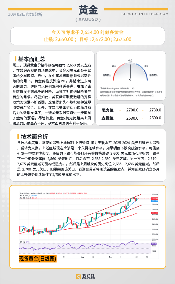 BCR每日早评及分析-2024年10月3日