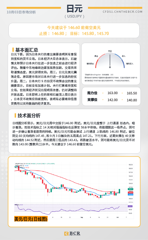 BCR每日早评及分析-2024年10月3日