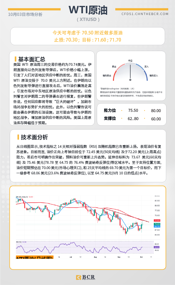 BCR每日早评及分析-2024年10月3日