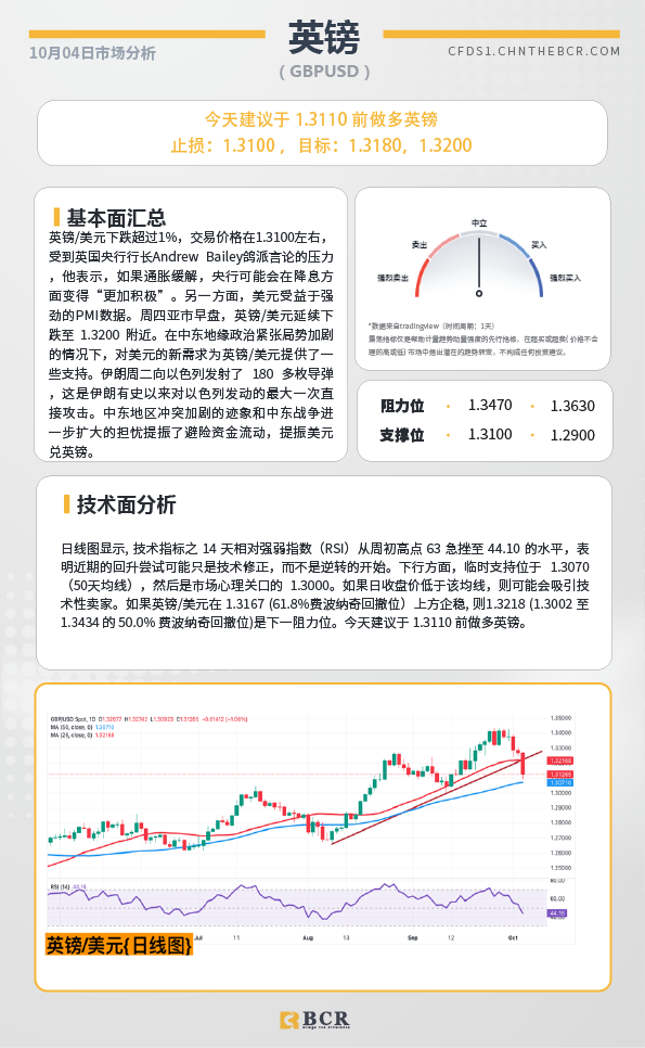 BCR每日早评及分析-2024年10月4日