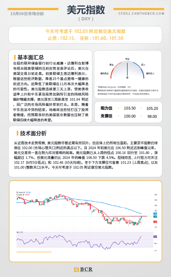 BCR每日早评及分析-2024年10月4日