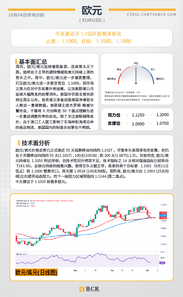 BCR每日早评及分析-2024年10月4日