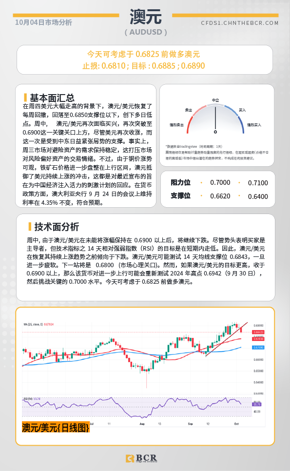 BCR每日早评及分析-2024年10月4日