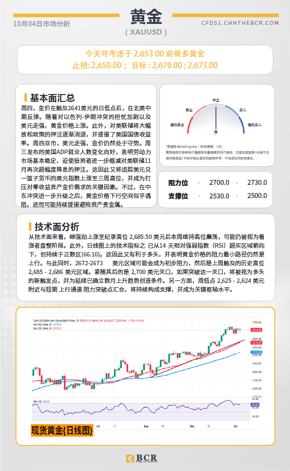 BCR每日早评及分析-2024年10月4日