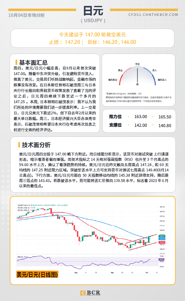 BCR每日早评及分析-2024年10月4日