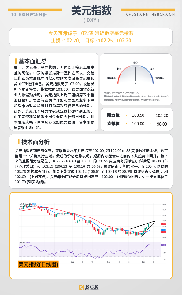 BCR每日早评及分析-2024年10月8日