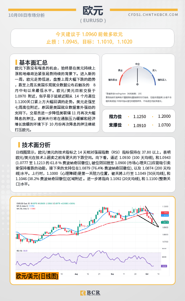 BCR每日早评及分析-2024年10月8日