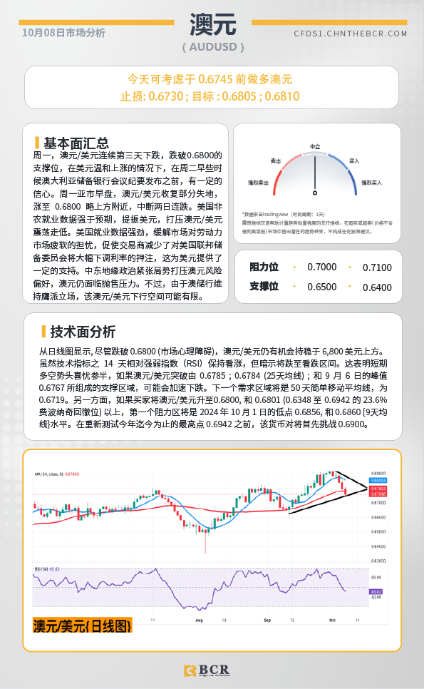 BCR每日早评及分析-2024年10月8日