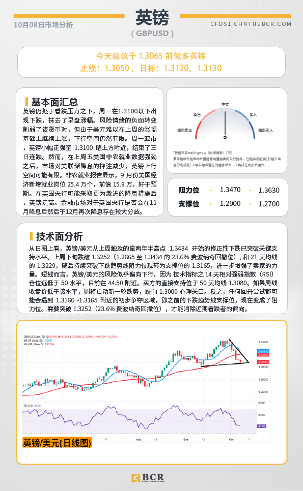 BCR每日早评及分析-2024年10月8日