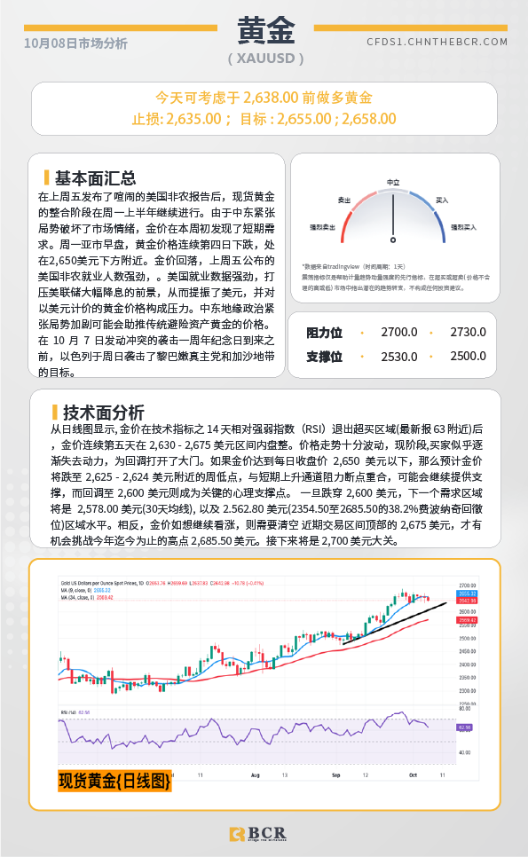 BCR每日早评及分析-2024年10月8日