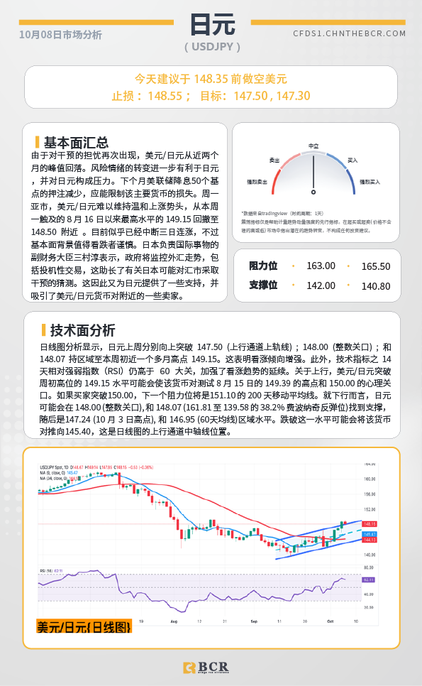 BCR每日早评及分析-2024年10月8日