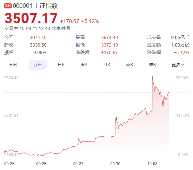 行业动态 | 国新办举行新闻发布会，中国 A 股节后开盘涨停！