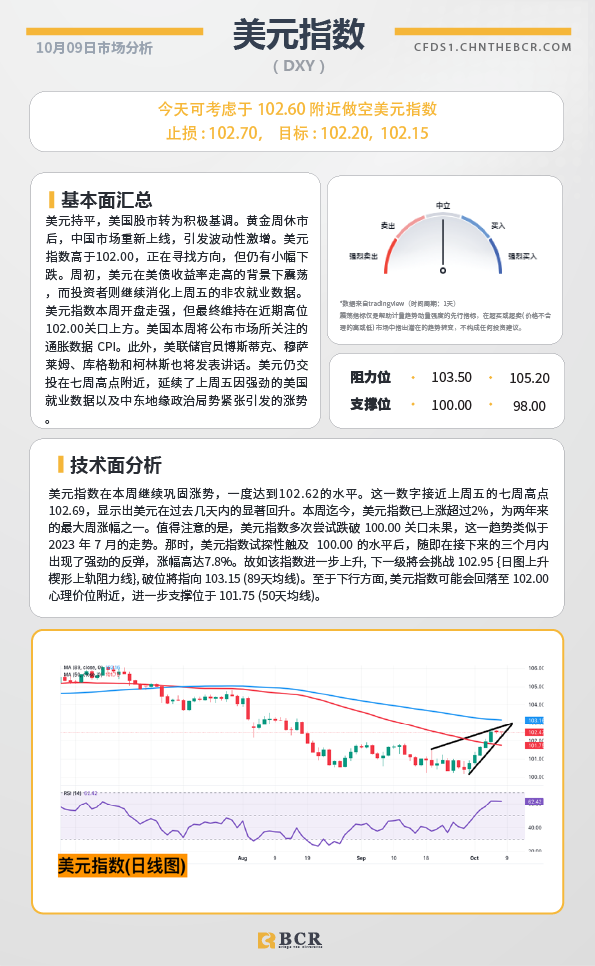 BCR每日早评及分析-2024年10月9日