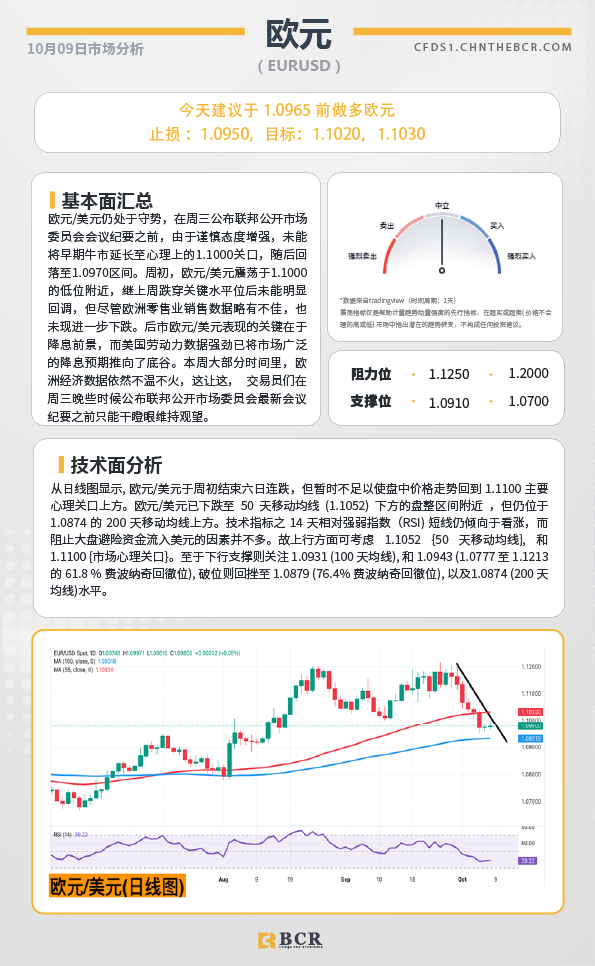 BCR每日早评及分析-2024年10月9日