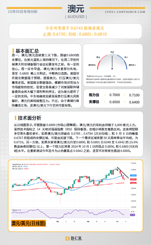 BCR每日早评及分析-2024年10月9日