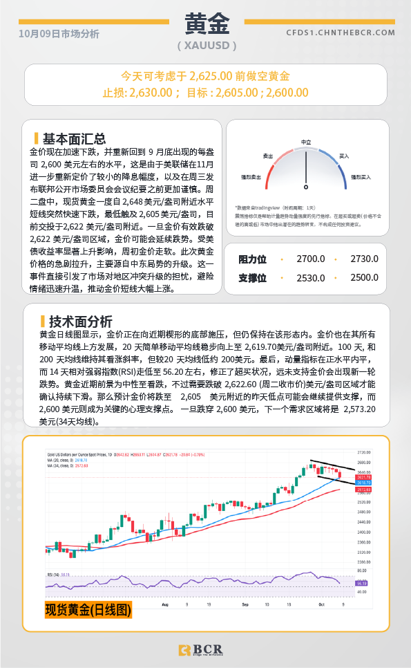 BCR每日早评及分析-2024年10月9日