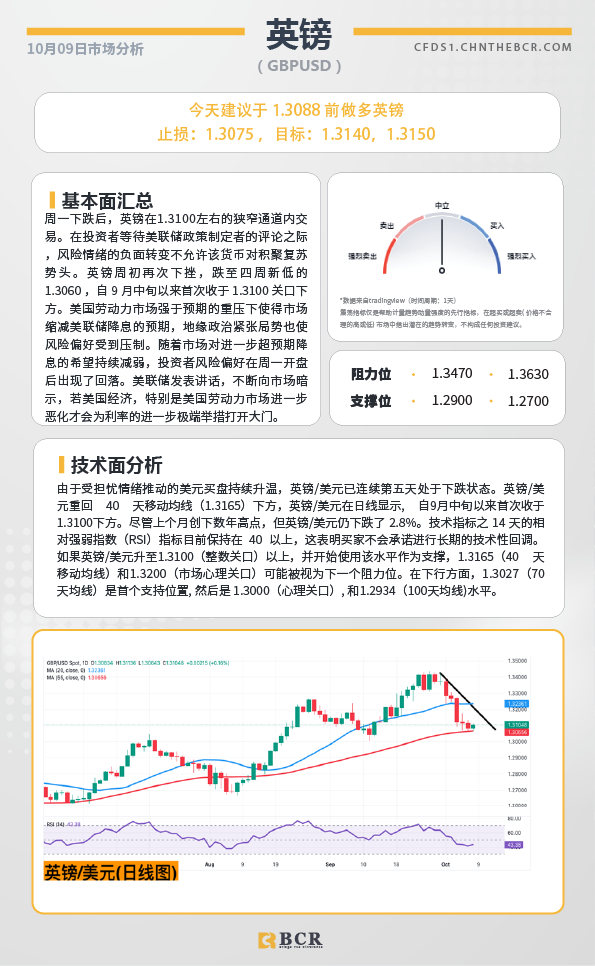 BCR每日早评及分析-2024年10月9日