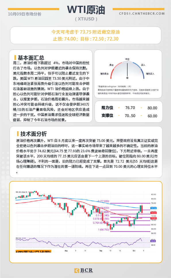 BCR每日早评及分析-2024年10月9日