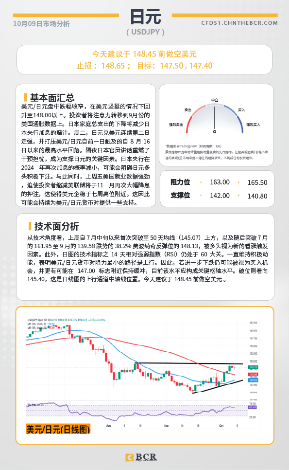 BCR每日早评及分析-2024年10月9日