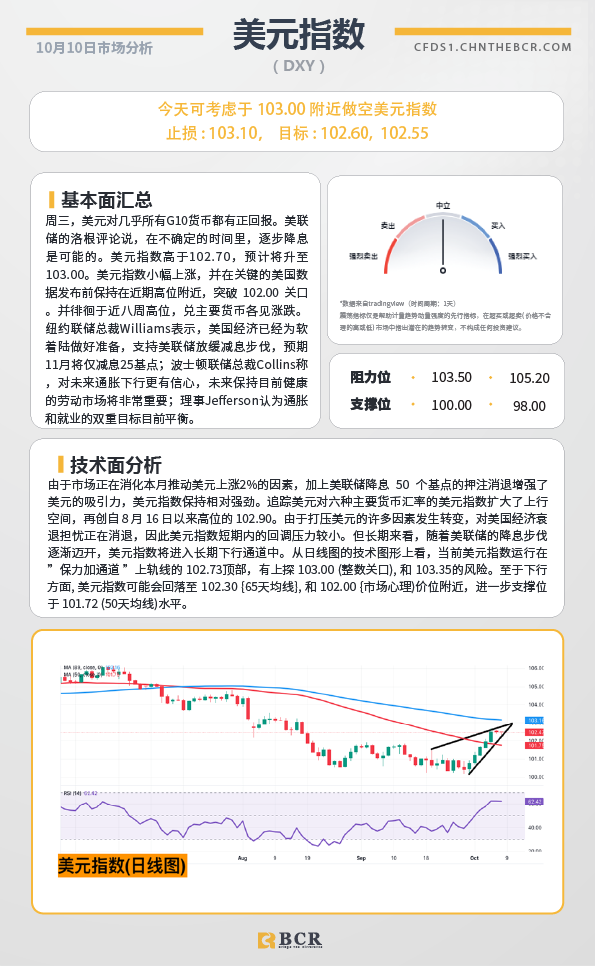 BCR每日早评及分析-2024年10月10日