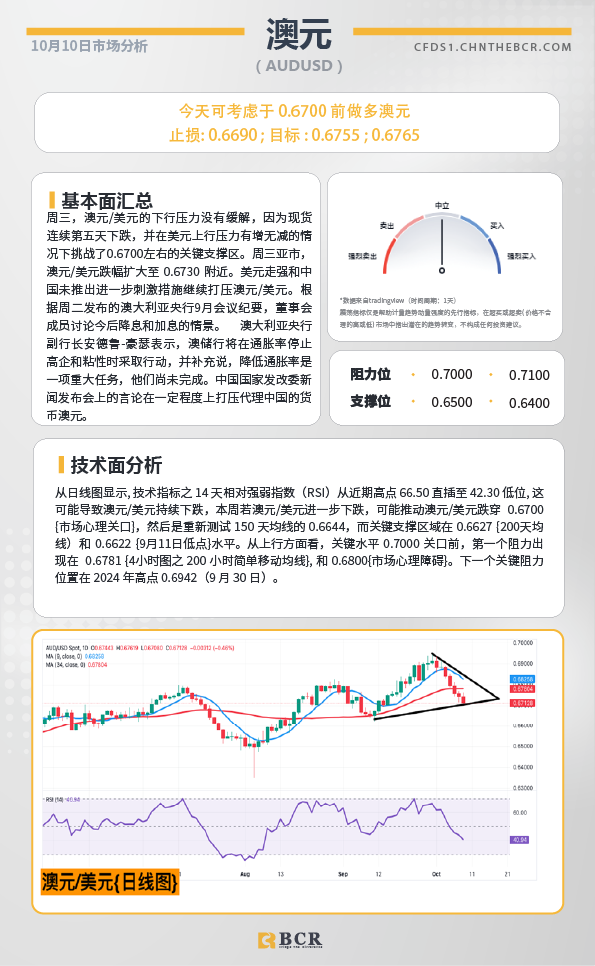 BCR每日早评及分析-2024年10月10日