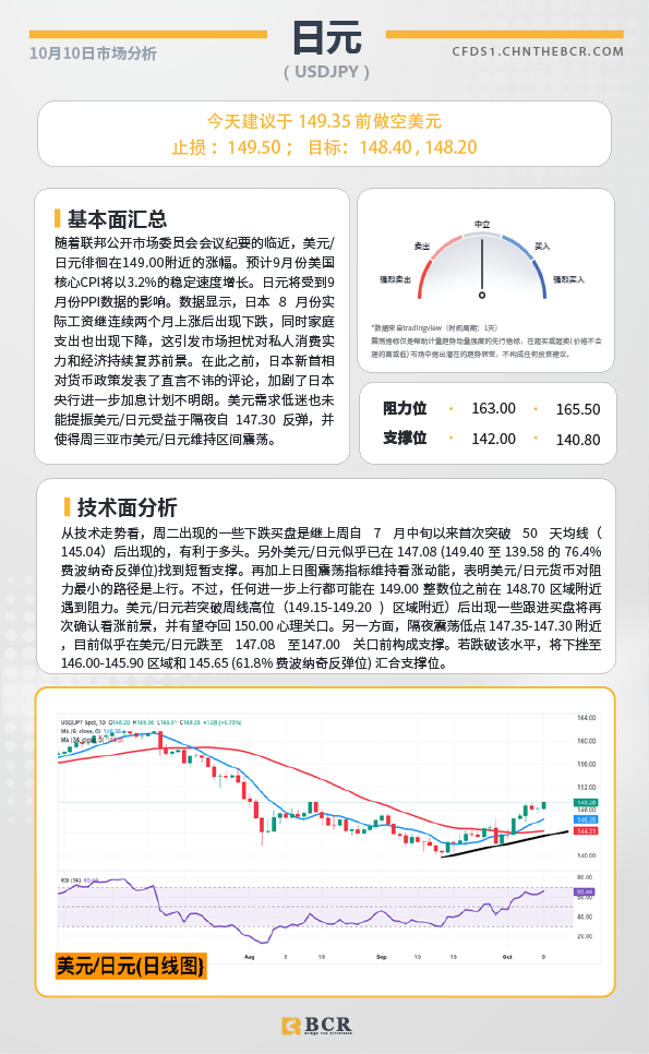 BCR每日早评及分析-2024年10月10日