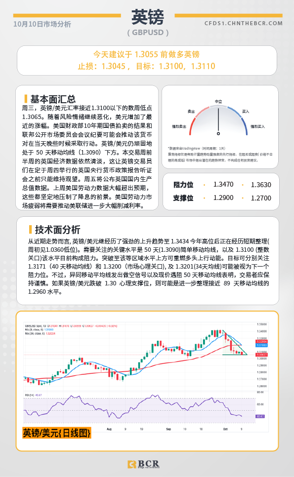 BCR每日早评及分析-2024年10月10日