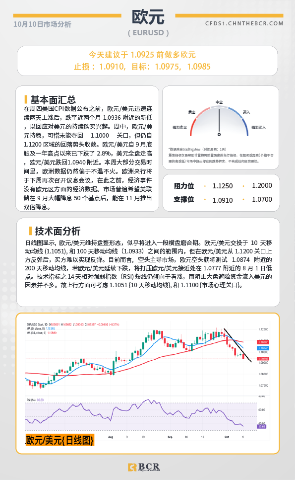 BCR每日早评及分析-2024年10月10日