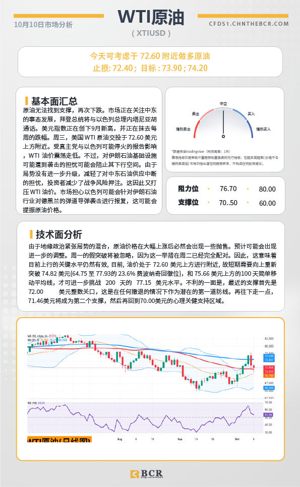 BCR每日早评及分析-2024年10月10日