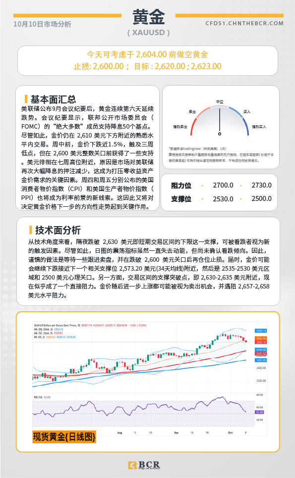 BCR每日早评及分析-2024年10月10日