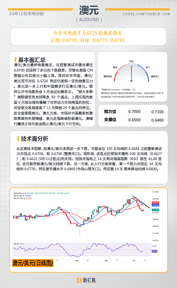 BCR每日早评及分析-2024年10月11日