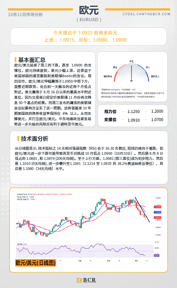 BCR每日早评及分析-2024年10月11日