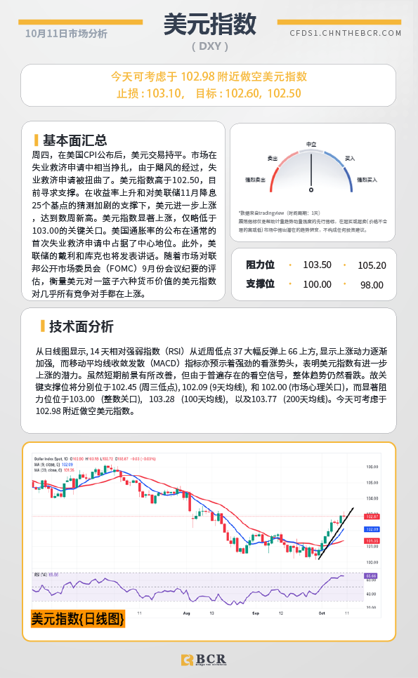 BCR每日早评及分析-2024年10月11日