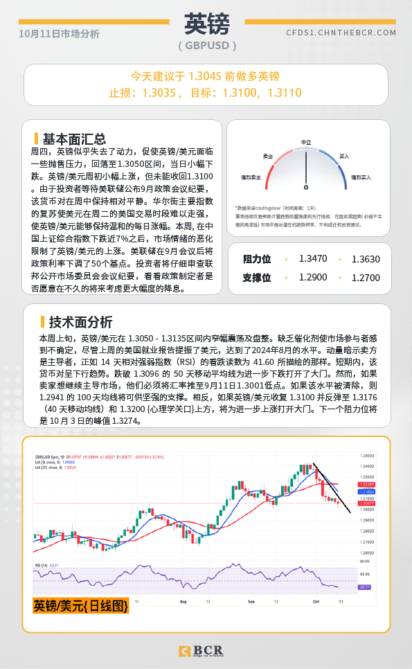 BCR每日早评及分析-2024年10月11日