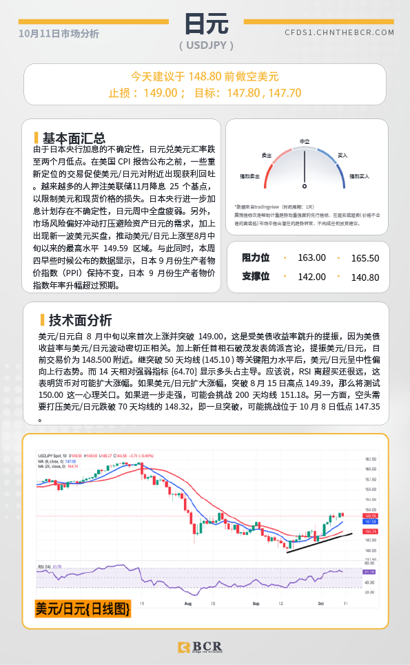 BCR每日早评及分析-2024年10月11日