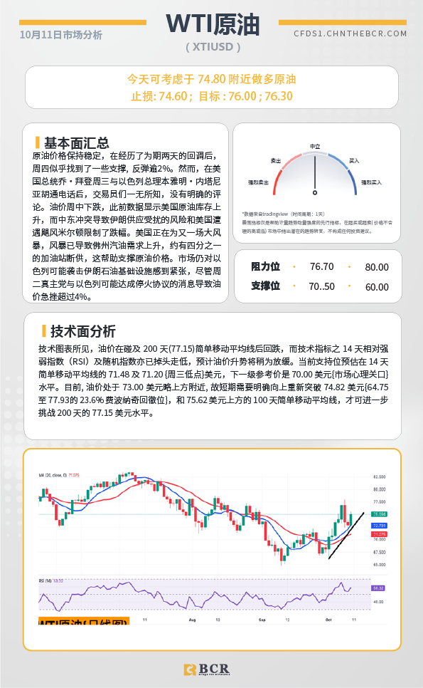 BCR每日早评及分析-2024年10月11日