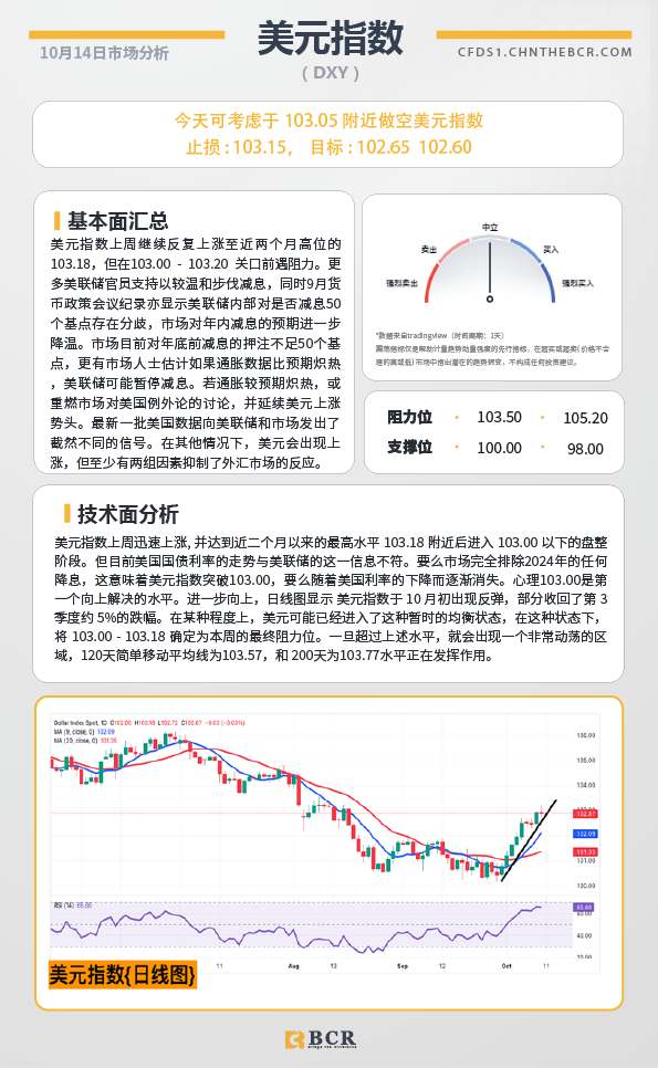 BCR每日早评及分析-2024年10月14日