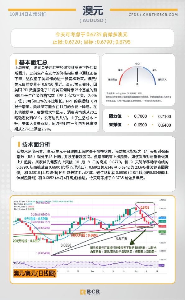 BCR每日早评及分析-2024年10月14日