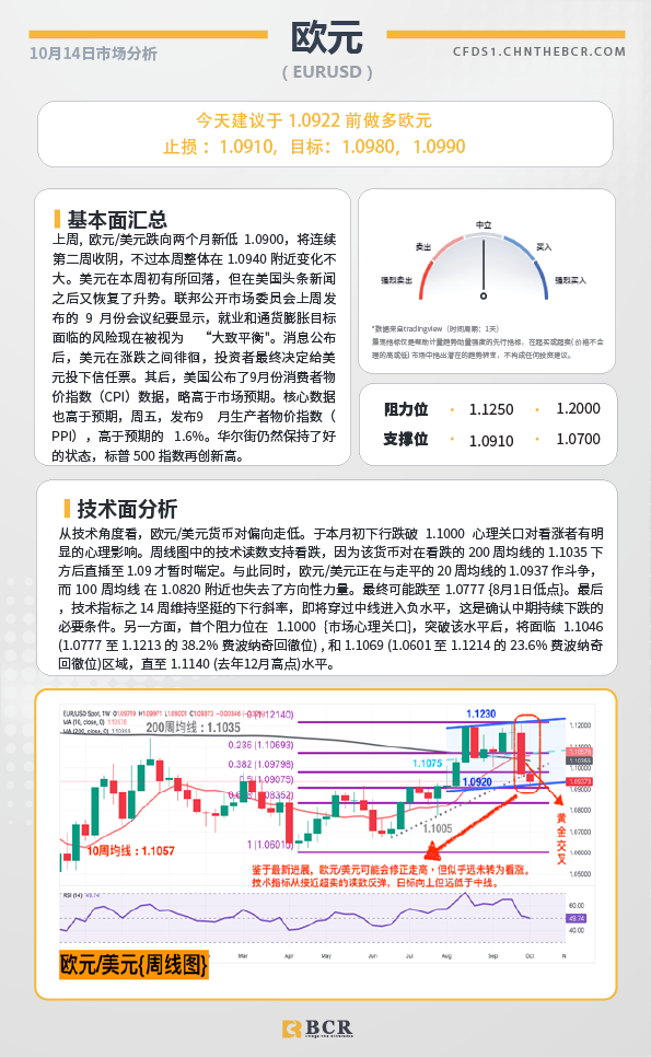 BCR每日早评及分析-2024年10月14日