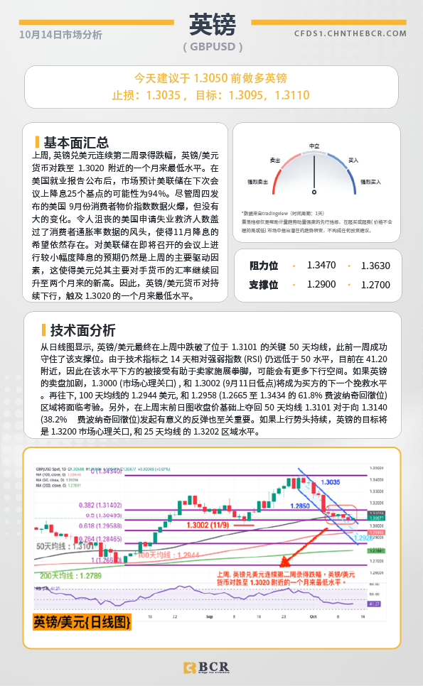 BCR每日早评及分析-2024年10月14日