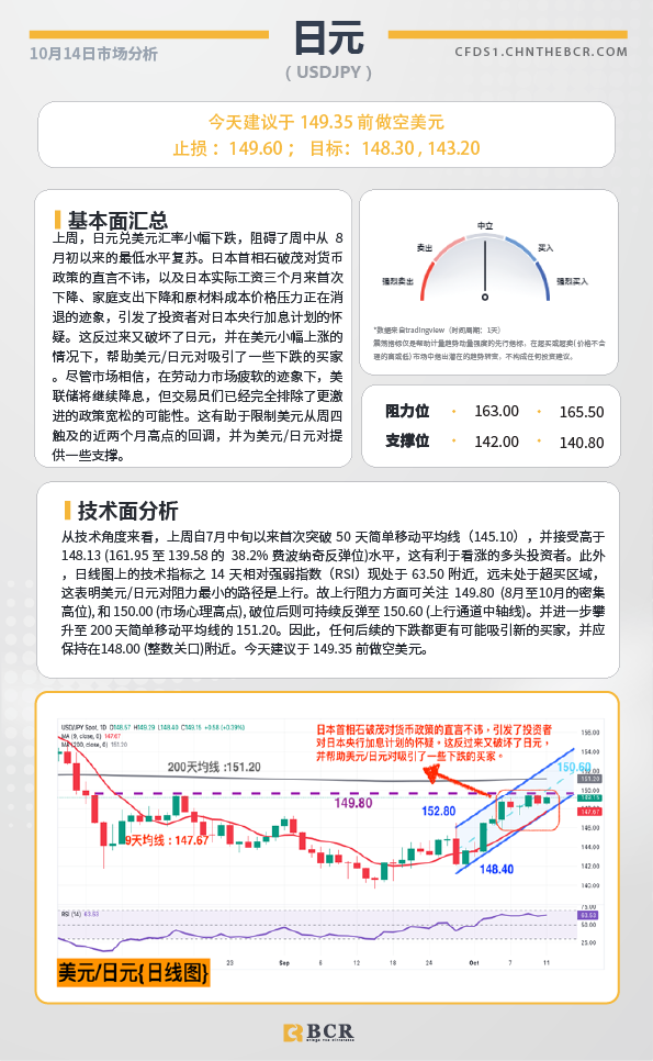 BCR每日早评及分析-2024年10月14日