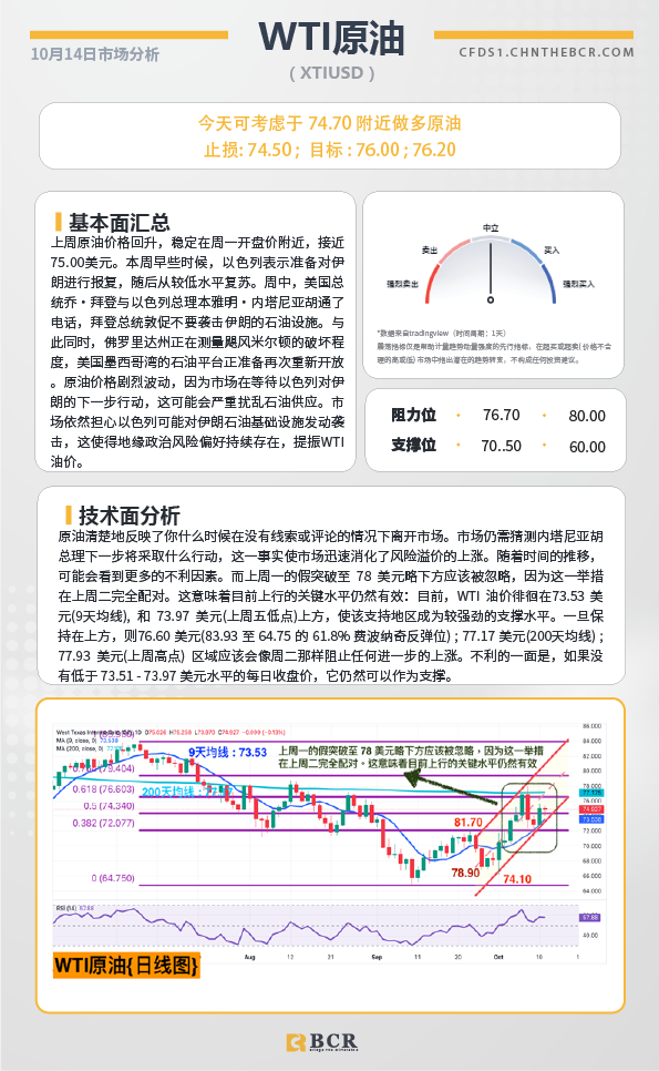 BCR每日早评及分析-2024年10月14日