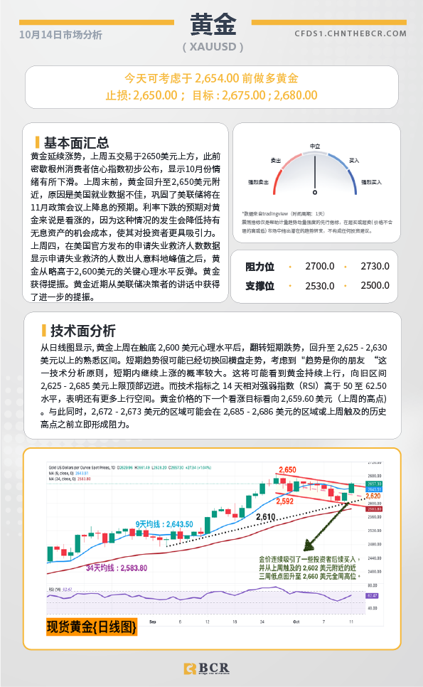 BCR每日早评及分析-2024年10月14日