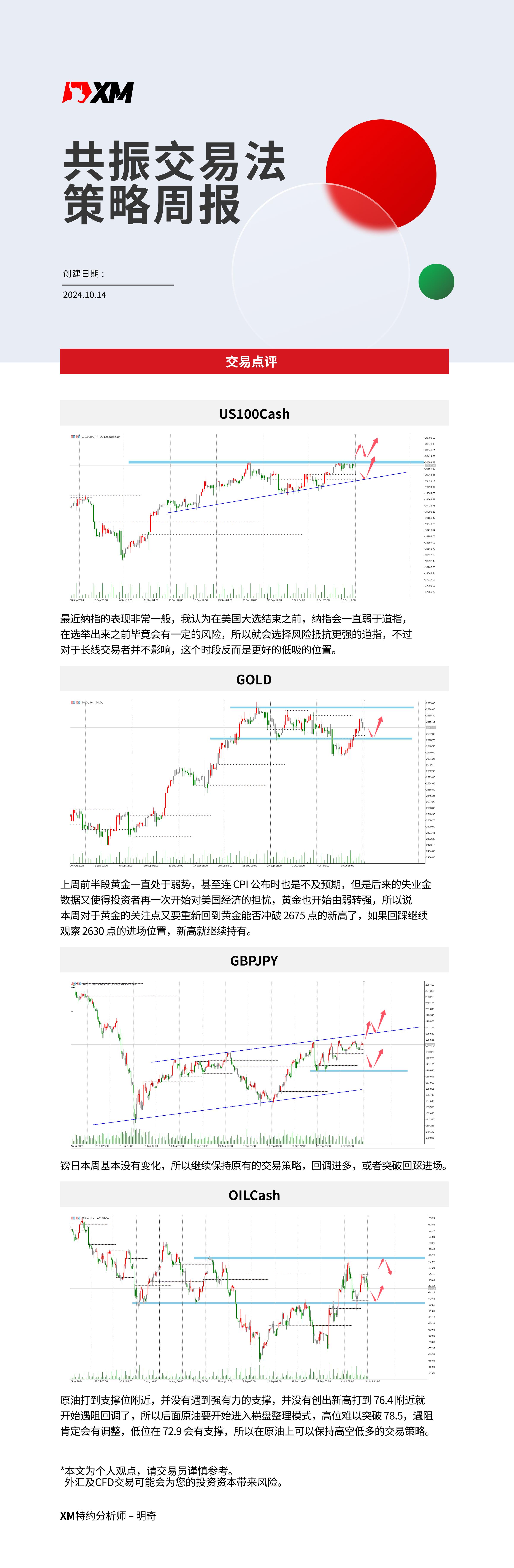 10月14日 XM共振交易法策略周报