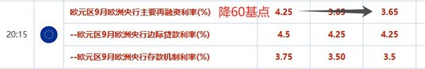 ATFX前瞻：欧央行10月利率决议重磅来袭、英国CPI数据即将发布