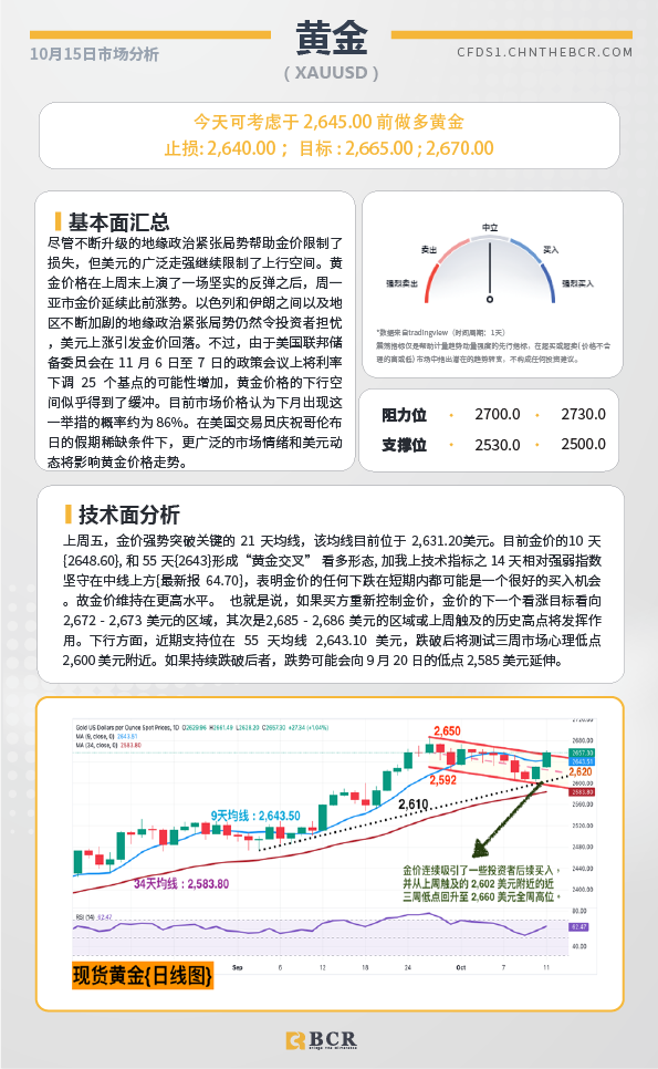 BCR每日早评及分析-2024年10月15日