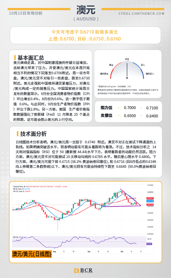 BCR每日早评及分析-2024年10月15日