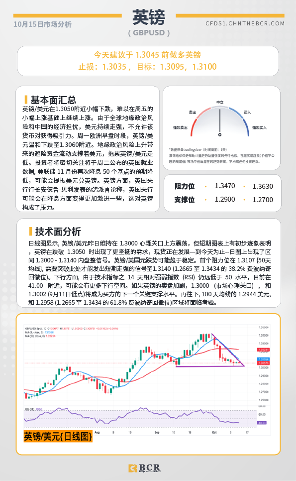 BCR每日早评及分析-2024年10月15日